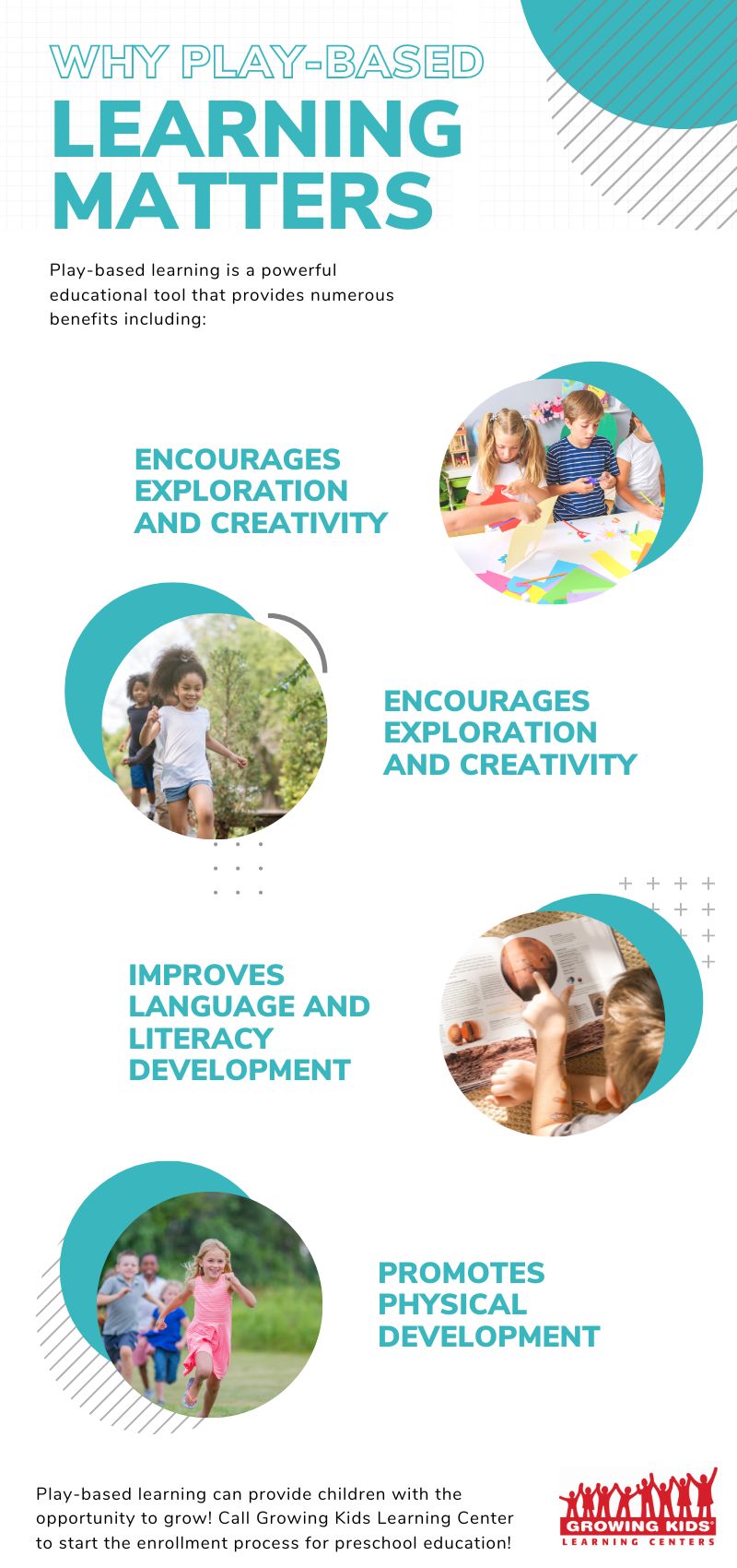 Why Play Based Learning Matters Infographic